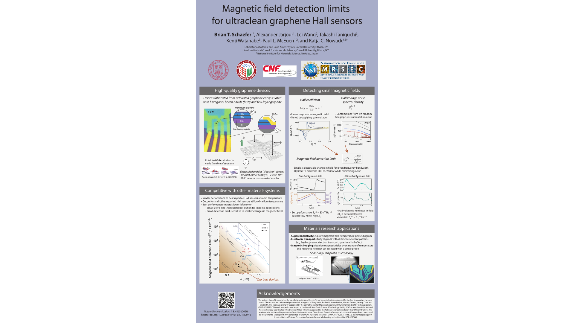 Schaefer field detection limits CNF