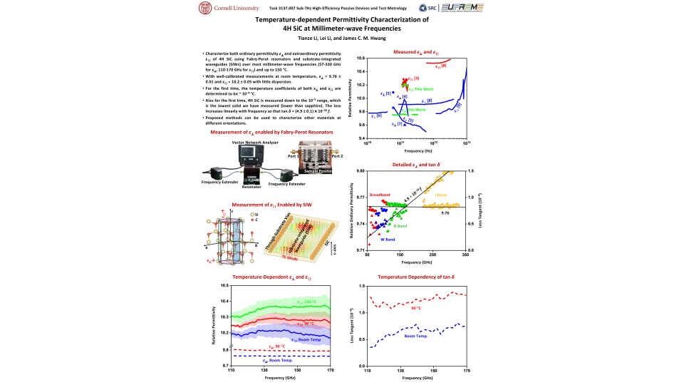 Temperature-dependent Permittivity Characterization of 4H SiC at Millimeter-wave Frequencies