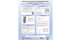 Rheology of a Suspension of Ring-Shaped Particles