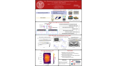 Low Dimensional Material, Superconducting Circuits plus h.c. yields Andreev Spin QuBits